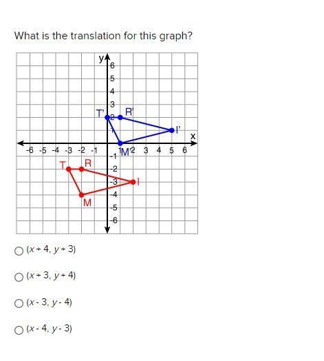 What is the translation for this graph?-example-1