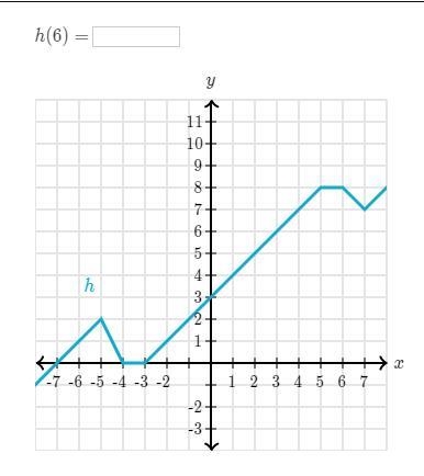 H(6)= ? I don't even know what the question is asking me to do-example-1