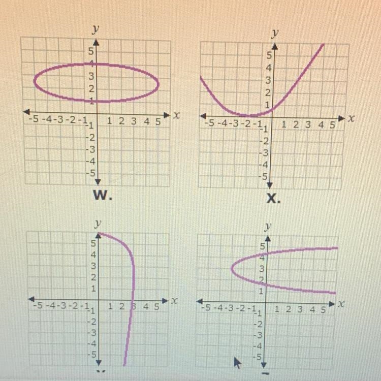 ASAP Please! Which of the graphs here represent a function?-example-1