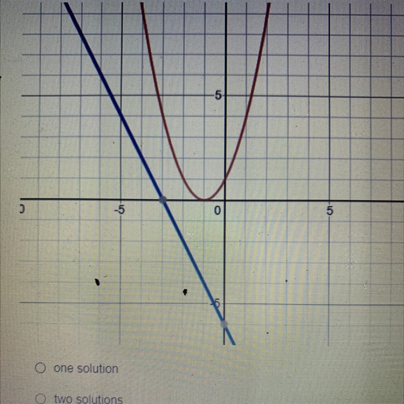 How many solutions does this system of equation have A. One solution B two solution-example-1