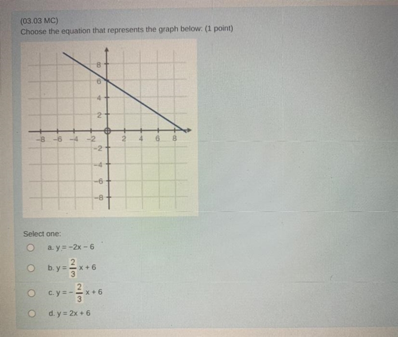 Help please algebra graph-example-1