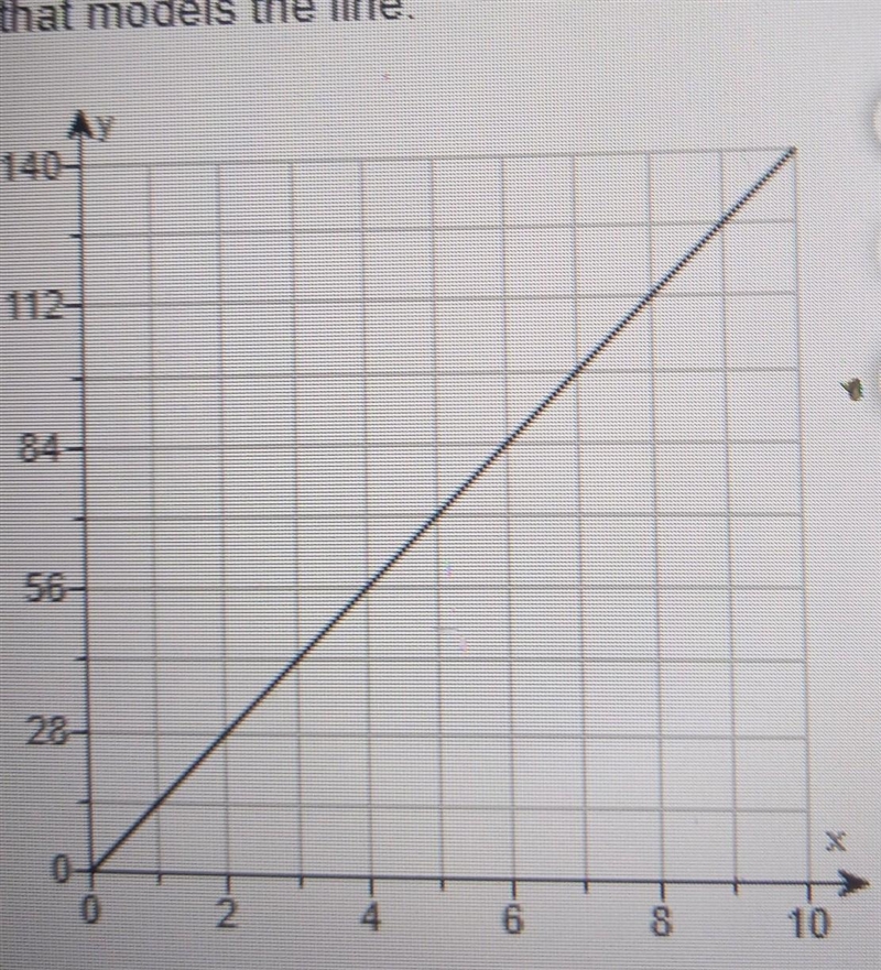 The variable u had a proportional relationship with x as suggested by the graph. use-example-1