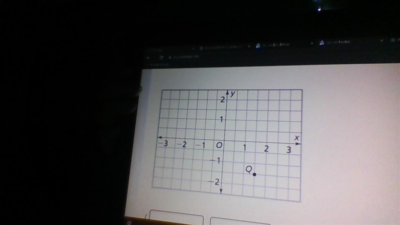 enter decimal numbers in the boxes to complete the order pair that locates point Q-example-1