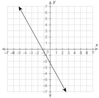 What is the slope of the line? A. −9/5 B. 5/9 C. −5/9 D. 9/5-example-1