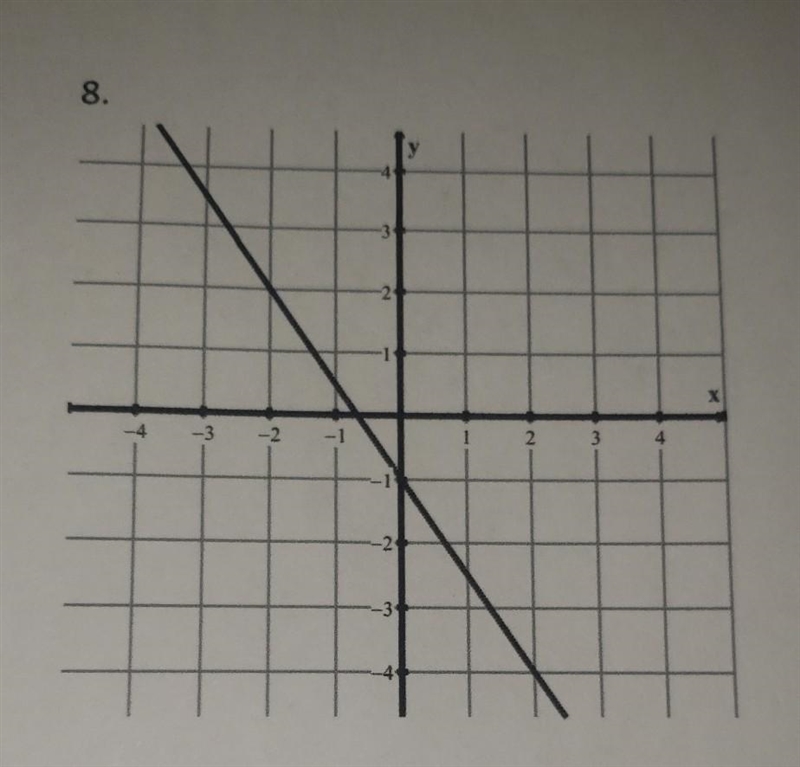 Find the slope of each graph. Express the answer in simplest form. Please show graph-example-1