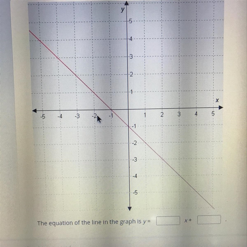 The equation of the line in the graph is y= X +-example-1