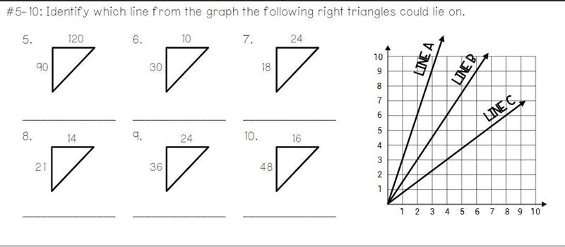 Identify which line from the graph the following right triangles could lie on.-example-1