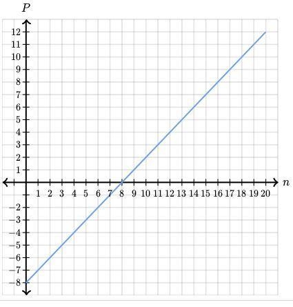 Is the answer correct in this question-example-2