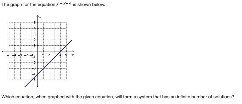 The graph for the equation y = x minus 4 is shown below. On a coordinate plane, a-example-1