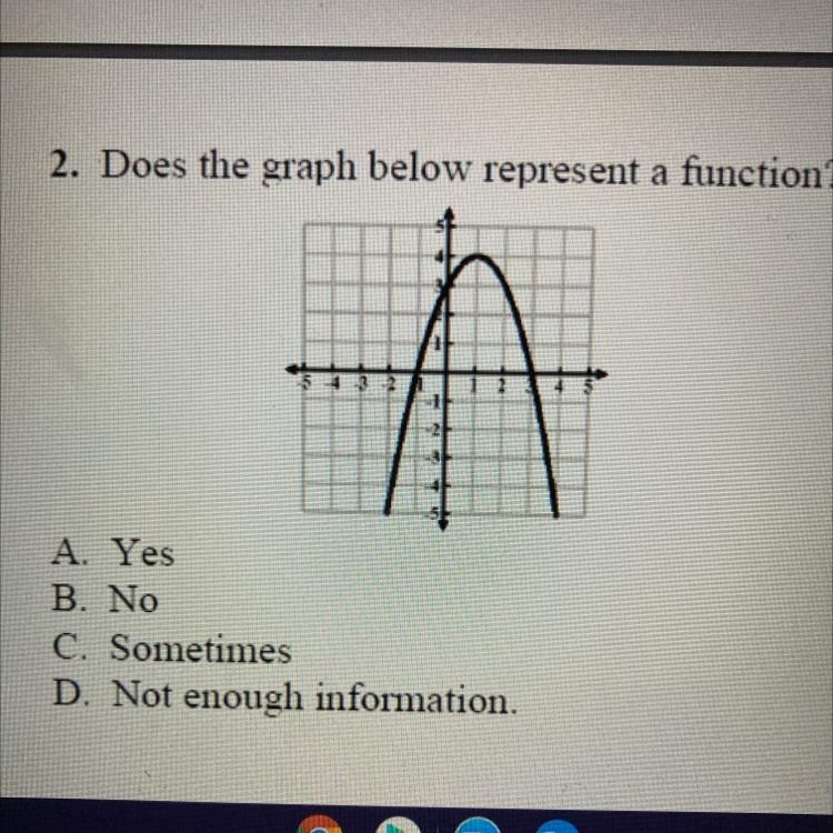 Does the graph below represent a function? A. Yes B. No C. Sometimes D. Not enough-example-1