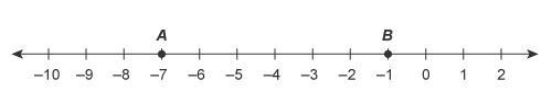 ​What is the distance between point A and point B?-example-1