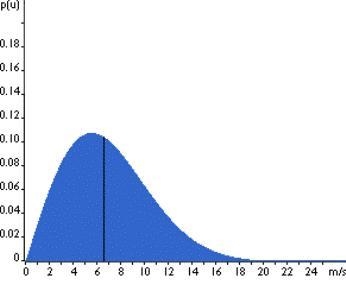 For this distribution, which is the BEST estimate for the mean, given that the median-example-1