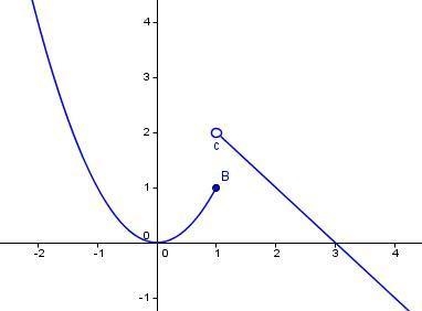 How do I determine if a limit exist considering how it looks on a graph? Can I determine-example-1