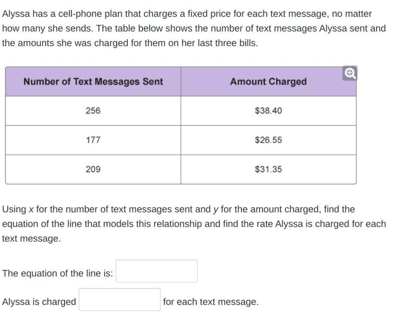 Alyssa has a cell-phone plan that charges a fixed price for each text message, no-example-1