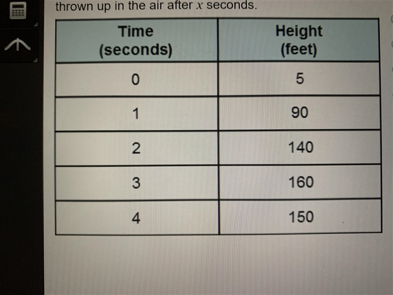 PLEASE ANSWER!URGENT! The table below shows the approximate height of a ball thrown-example-1