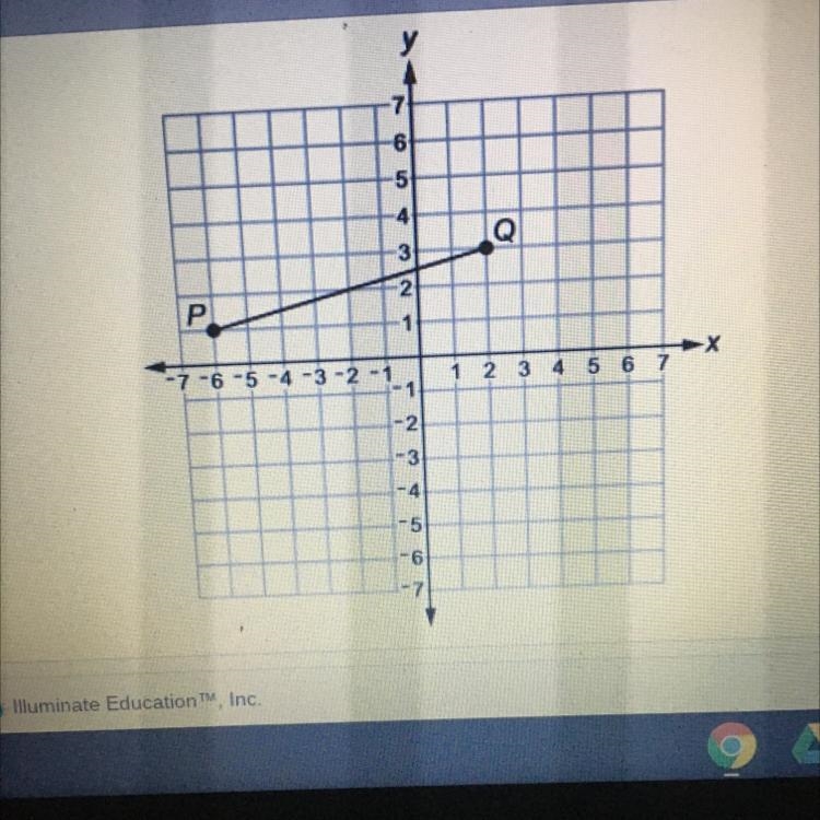 PLSSSSS HELPOLP URGENT!!!! What are the coordinates of the endpoints of P'Q' after-example-1