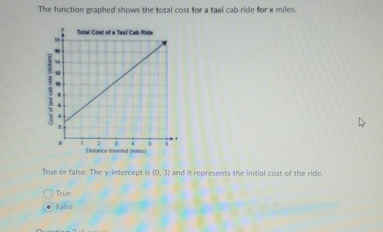 True or false: The y-intercept is (0.3) and it represents the initial cost of the-example-1