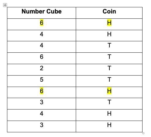 A game involves rolling a number cube and flipping a coin each turn . Each time a-example-1