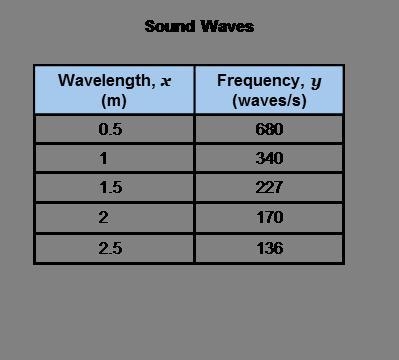 What does the constant of variation of 340 represent in this situation? A. Total number-example-1