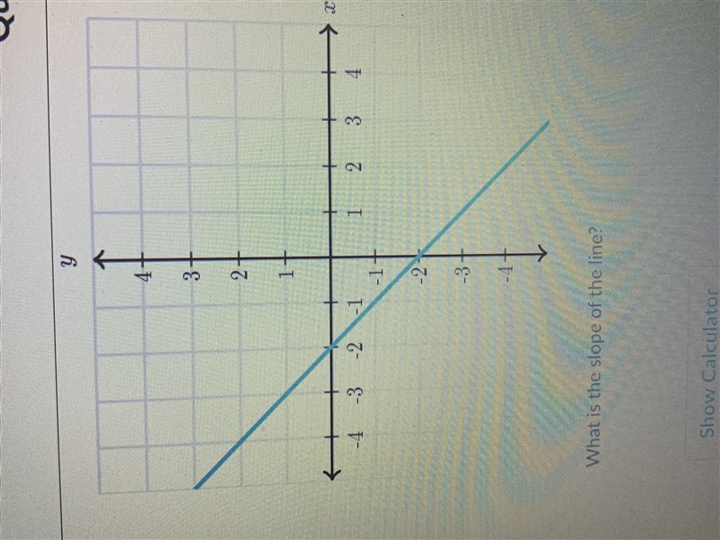 What is the slope of the line?-example-1