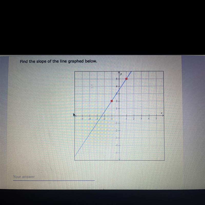 Find the slope of the line graphed below.-example-1