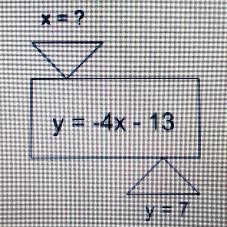 Find the input for the function machine.-example-1