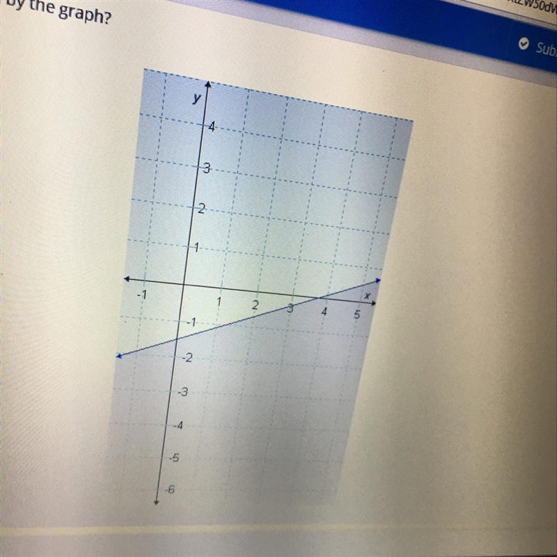 Which inequality is represented by the graph?-example-1