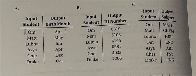 I need help identifying & labeling my variables in each relation, can I get some-example-1