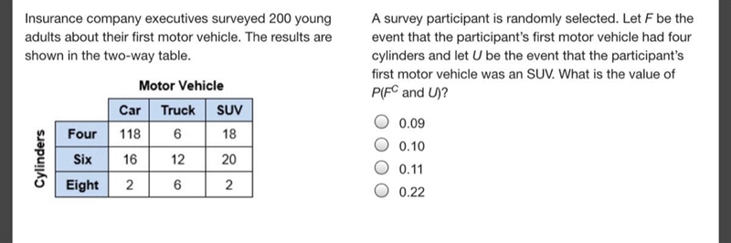 20 POINTS!!! Insurance company executives surveyed 200 young adults about their first-example-1