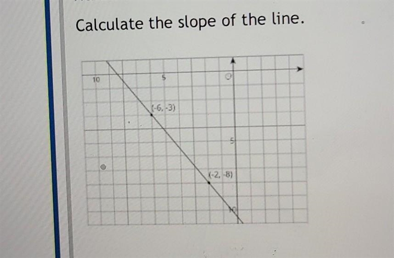 Calculate the slope of the line ​-example-1