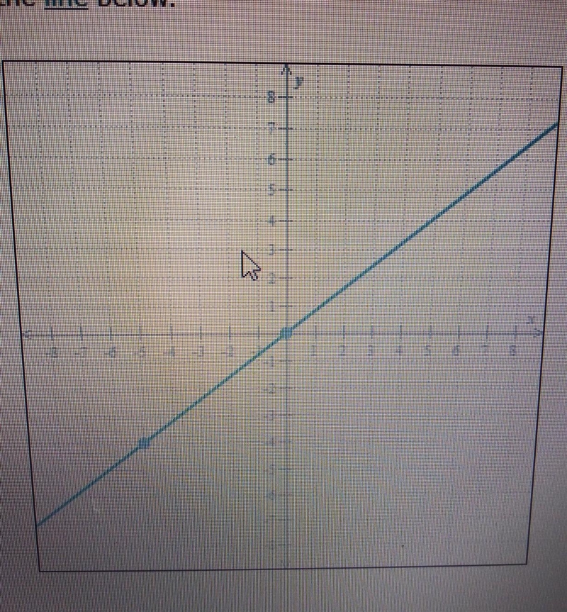 Write an equation for the line below​-example-1