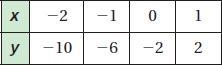 PLEASE ANSWER ASAP Find the slope of the line-example-1