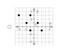 Which relation is a function?-example-1