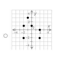 Which relation is a function?-example-2