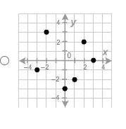 Which relation is a function?-example-3