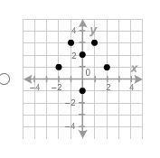 Which relation is a function?-example-4