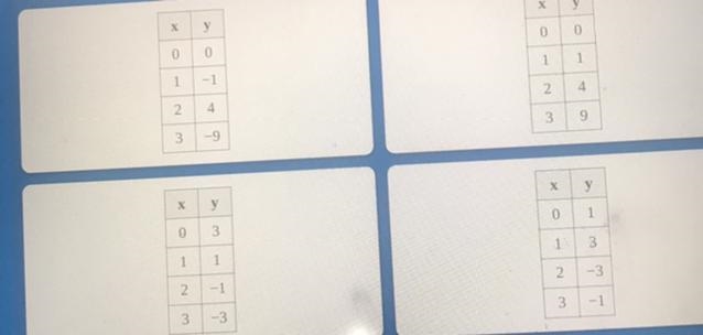 Which table represents a linear function-example-1