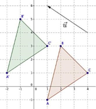 Describe el tipo de transformación de la siguiente figura y sus coordenadas.-example-1