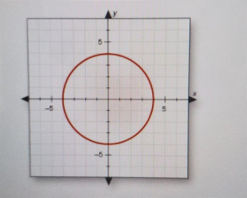 Does this graph show a function explain how you know​-example-1