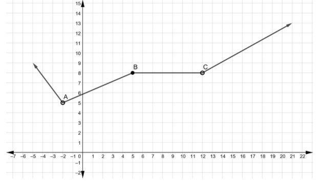 What is the minimum-----------------------------------example-1