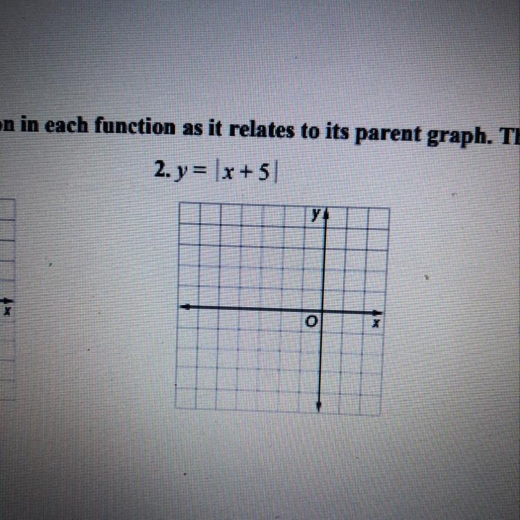 Y = l x + 5 l pleaseeee-example-1