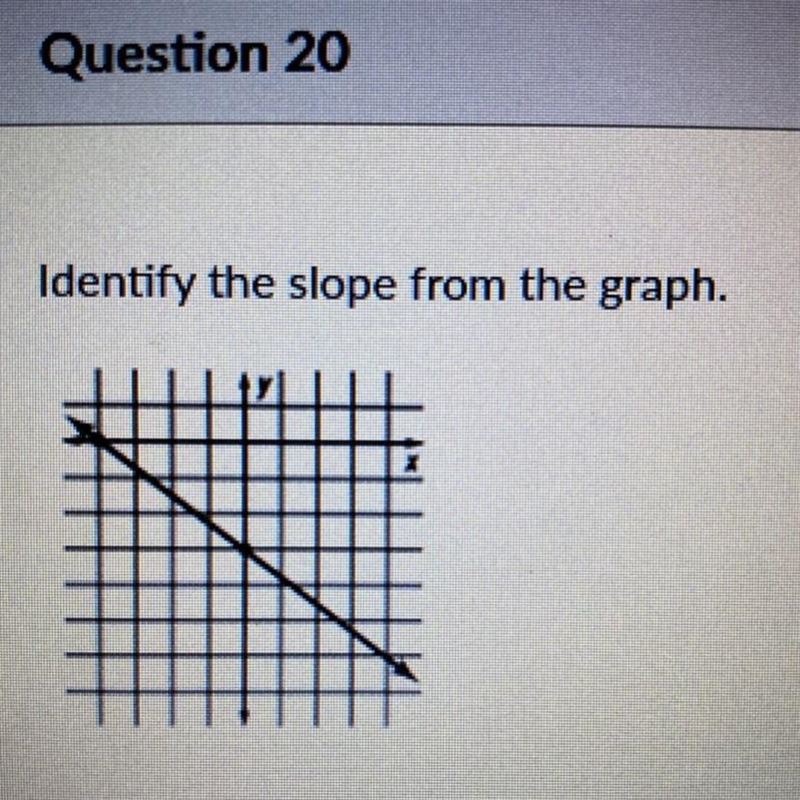 What’s the slope of the graph?-example-1