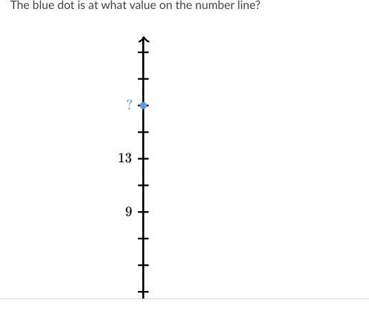 The blue dot is at what value on the number line?-example-1