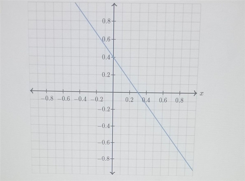 Help please!! determine the intercepts of the line y intercept ( , ) x intercept ( , ) ​-example-1