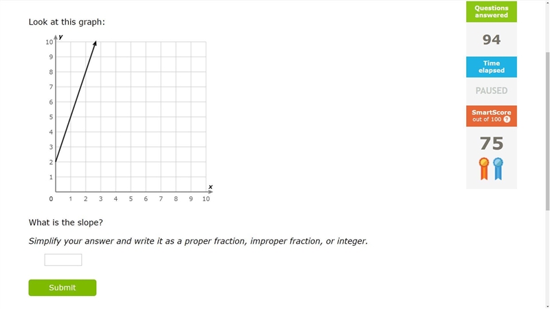 Find the slope on the graph-example-1