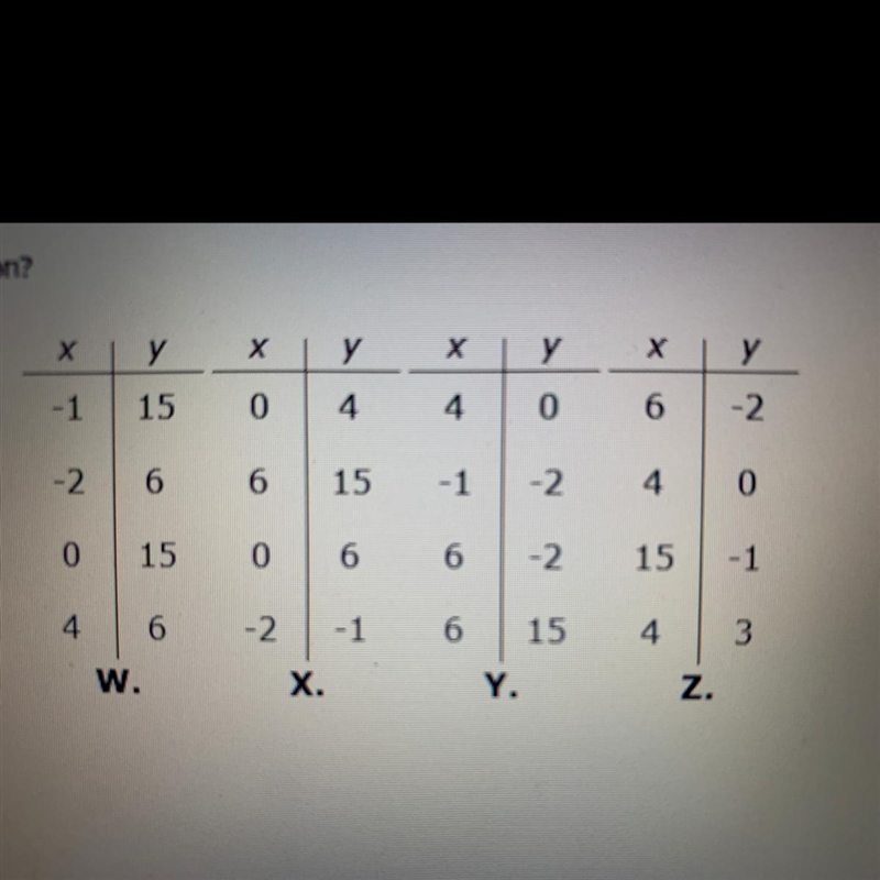 Which of these tables represents a function?-example-1