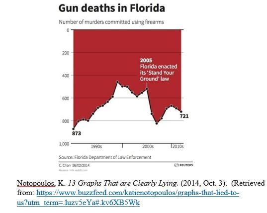 Find out what's wrong with this graph-example-1