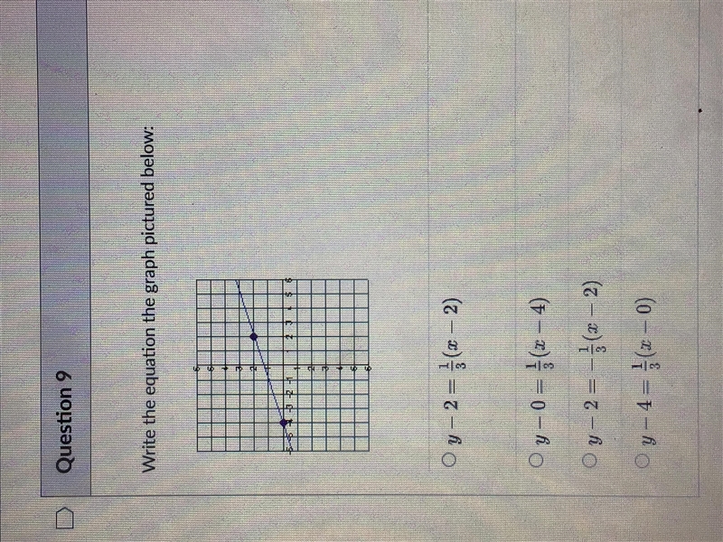 Write the equation the graph pictured below:-example-1