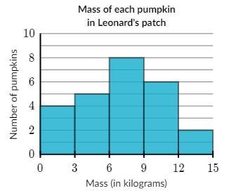 How many more pumpkins have a mass between 9 and 12 kg than between 0 and 3 kg?-example-1