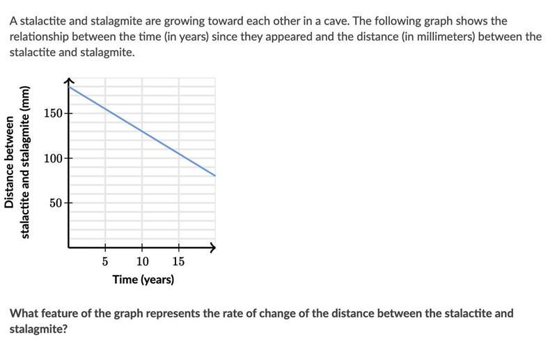 A stalactite and stalagmite are growing toward each other in a cave. The following-example-1